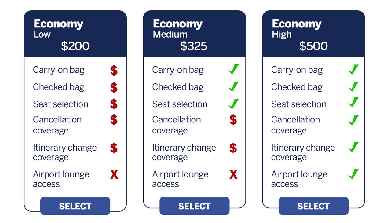 Airline industry urges affordability in any airport privatization plan