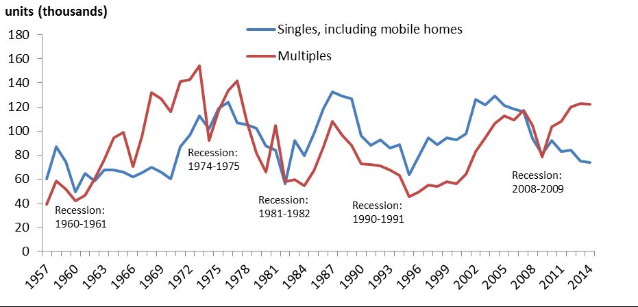 Canada's housing prices more than doubled since 2005, outpacing most developed countries