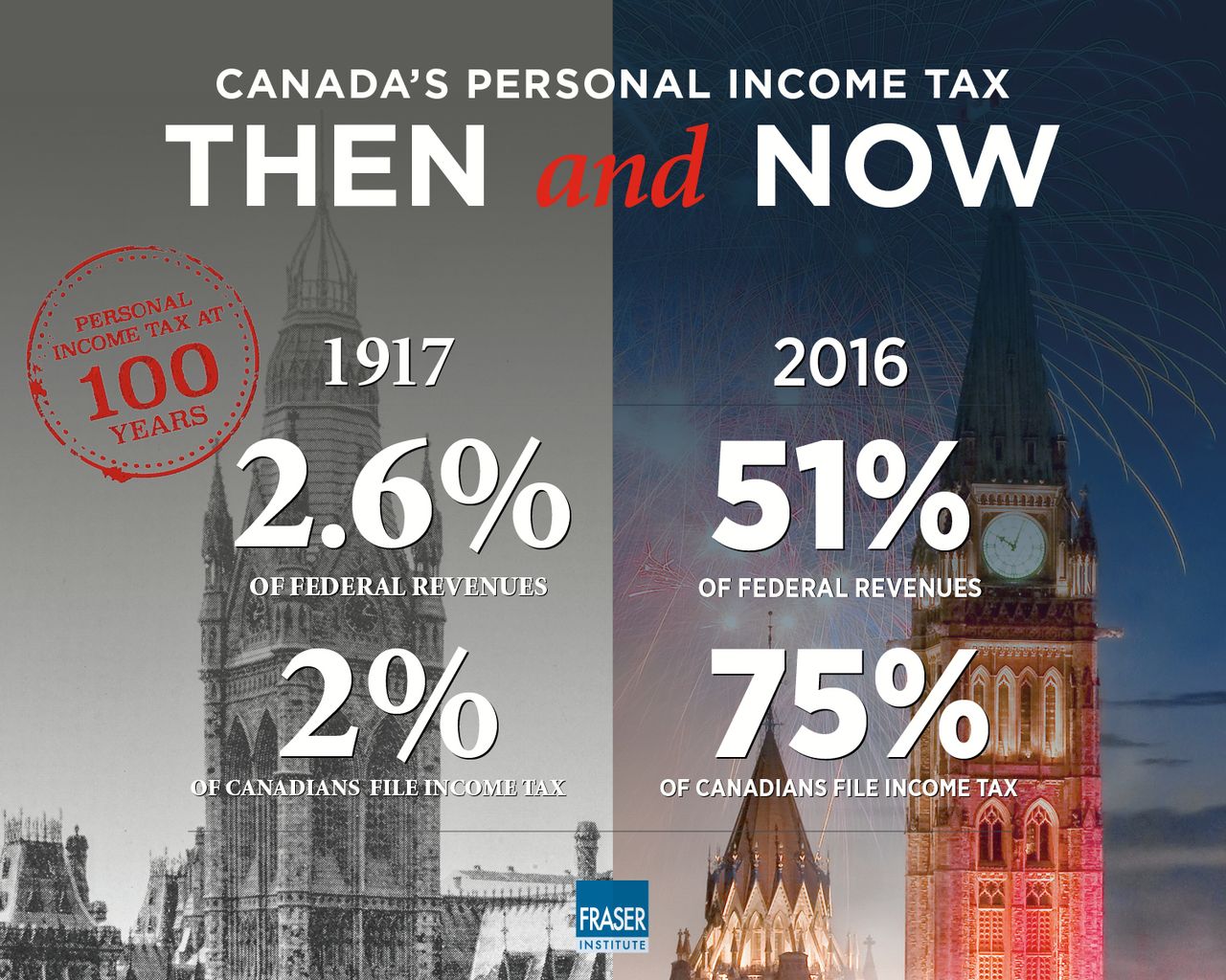 Canada's Income Tax Act has ballooned to more than a million words, experts say