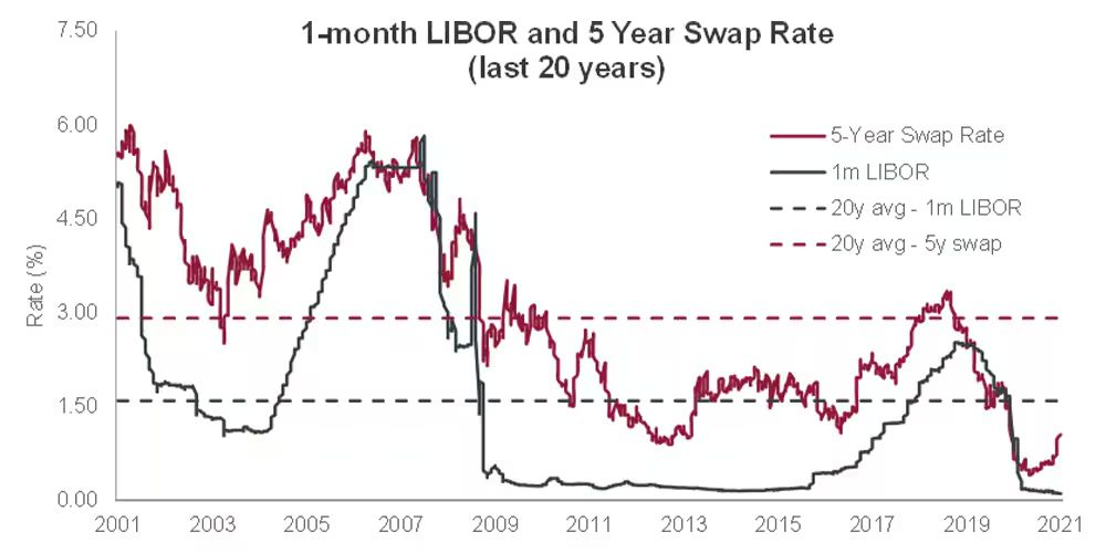 CIBC's prime rate holds at 4.45% as mortgage borrowers weigh options