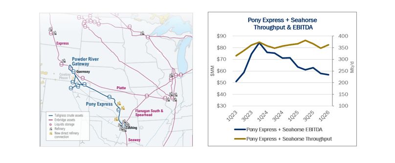 Enbridge expands U.S. footprint with $2.55B acquisition of Tallgrass Energy oil assets