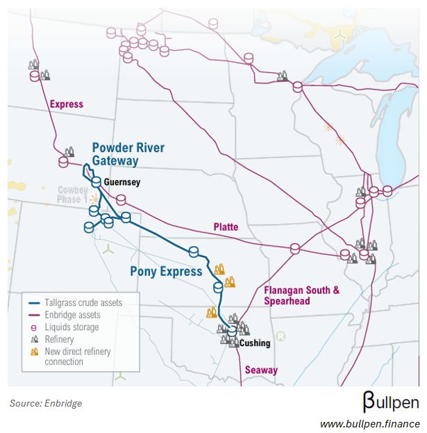 Enbridge strengthens U.S. energy infrastructure dominance with $2.55B Tallgrass Energy acquisition