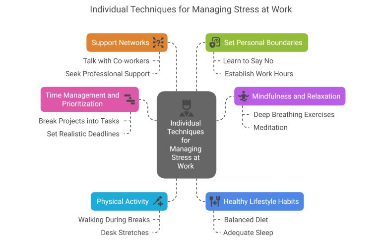 Experts advise worker on handling stress leave and future job prospects