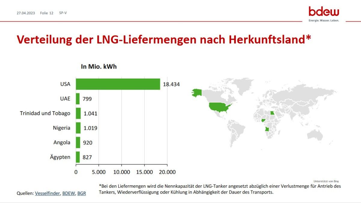 Germany wants more Canadian LNG as it diversifies energy supply
