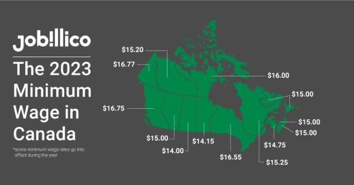 Minimum Wage Hikes Coming to Several Canadian Provinces in 2023