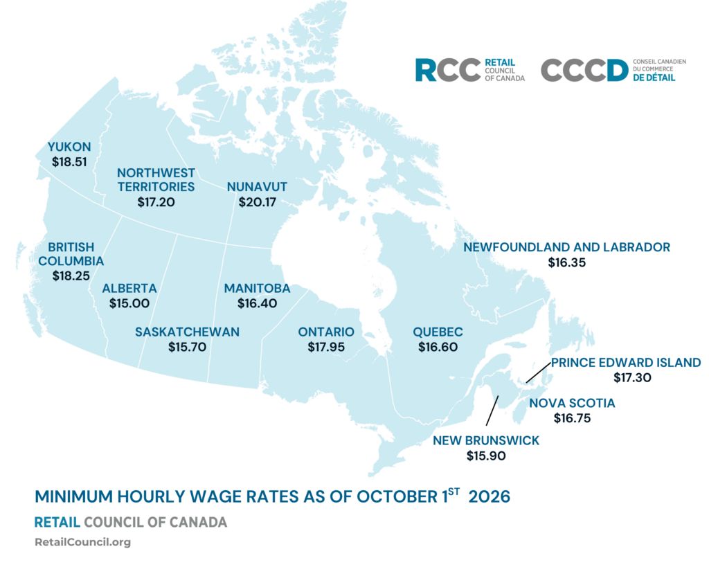 Minimum wage rises in five provinces, leaving Alberta with lowest rate