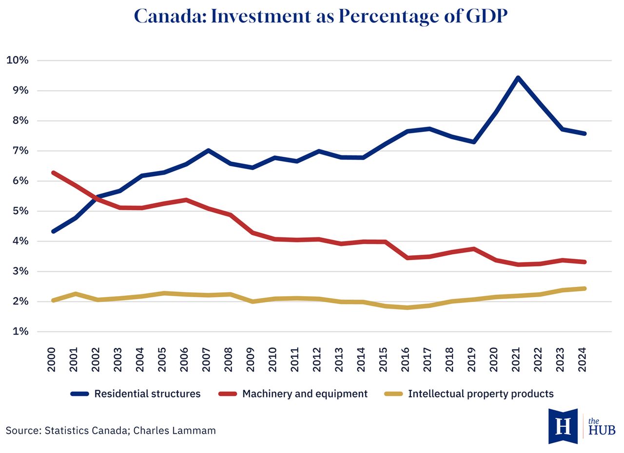 Mortgage arrears double in Canada but remain second lowest in G7